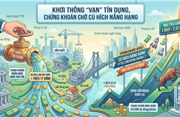 Khơi thông 'van' tín dụng, chứng khoán dự báo vượt mốc 2.000 điểm vào cuối năm