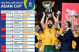 Vua phá lưới các kỳ Asian Cup