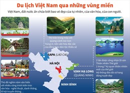 Du lịch Việt Nam qua những vùng miền