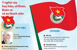 Ý nghĩa của huy hiệu, cờ Đoàn, Đoàn ca và áo thanh niên