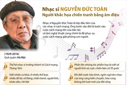 Nhạc sĩ Nguyễn Đức Toàn - Người khắc họa chiến tranh bằng âm điệu