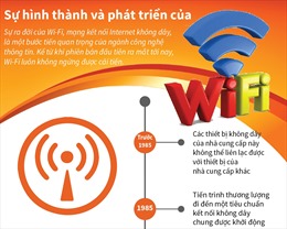 Sự hình thành và phát triển của Wi-Fi