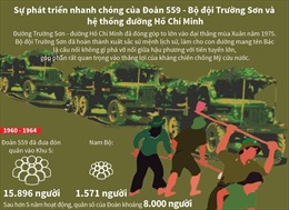 Sự phát triển nhanh chóng của Đoàn 559 - Bộ đội Trường Sơn và hệ thống đường Hồ Chí Minh