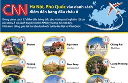 Hà Nội, Phú Quốc vào danh sách điểm đến hàng đầu châu Á