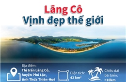 Lăng Cô - Vịnh đẹp thế giới