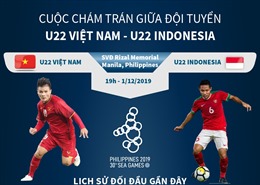 Cuộc chạm trán giữa U22 Việt Nam và U22 Indonesia