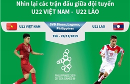 Lịch sử đối đầu U22 Việt Nam - U22 Lào
