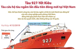 Tàu 927-Yết Kiêu: Tàu cứu hộ tàu ngầm lần đầu tiên đóng mới tại Việt Nam