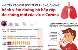 Khuyến cáo về phòng, chống bệnh viêm đường hô hấp cấp do chủng mới của virus corona