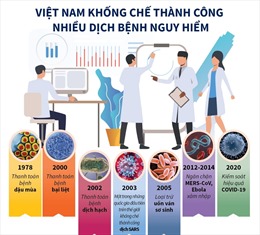 Việt Nam khống chế thành công nhiều dịch bệnh nguy hiểm