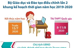 Chuyển lịch thi THPT Quốc gia sang tháng 8/2020