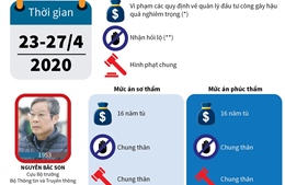 Vụ MobiFone mua AVG: Tuyên y án chung thân đối với bị cáo Nguyễn Bắc Son