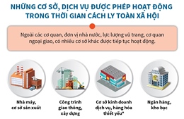 Những cơ sở được phép hoạt động trong thời gian cách ly toàn xã hội