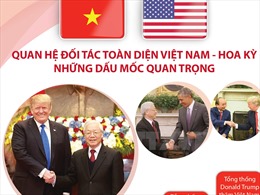 Quan hệ Đối tác toàn diện Việt Nam-Hoa Kỳ: Những dấu mốc quan trọng