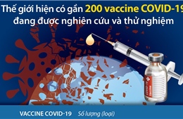 Gần 200 vaccine COVID-19 đang được nghiên cứu và thử nghiệm