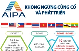 AIPA không ngừng củng cố và phát triển