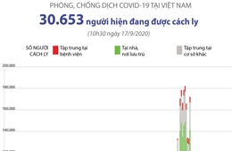 Phòng chống COVID-19 tại Việt Nam: 30.653 người đang được cách ly 