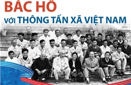 Bác Hồ với Thông tấn xã Việt Nam