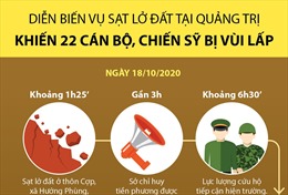 Diễn biến vụ sạt lở đất tại Quảng Trị khiến 22 cán bộ, chiến sỹ bị vùi lấp