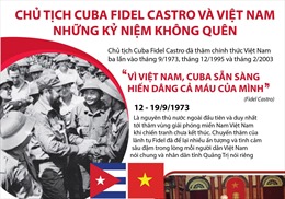 Chủ tịch Cuba Fidel Castro và Việt Nam: Những kỷ niệm không quên