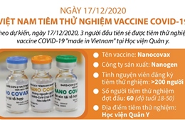 Ngày 17/12, Việt Nam tiêm thử nghiệm vaccine COVID-19
