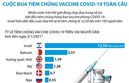 Cuộc đua tiêm chủng vaccine COVID-19 toàn cầu