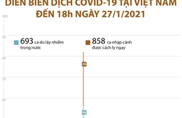 Diễn biến dịch COVID-19 tại Việt Nam đến 18h ngày 27/1/2021