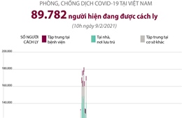 89.782 người đang được cách ly do COVID-19 tại Việt Nam