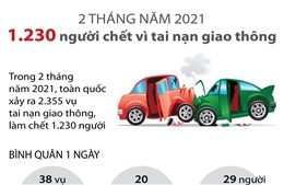 1.230 người chết vì tai nạn giao thông trong hai tháng đầu năm