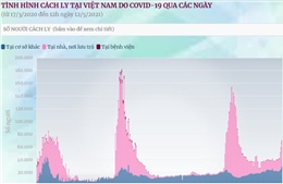 67.877 người đang được cách ly (tính đến 6 giờ ngày 12/5/2021)