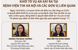 Khởi tố vụ án xảy ra tại Bệnh viện Tim Hà Nội và các đơn vị liên quan