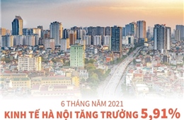 6 tháng năm 2021: Kinh tế Hà Nội tăng trưởng 5,91%