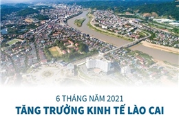 6 tháng năm 2021: Tăng trưởng kinh tế Lào Cai đứng thứ 15 cả nước