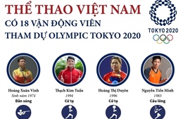 18 vận động viên Việt Nam tham dự Olympic Tokyo 2020