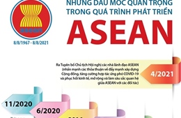 Những dấu mốc quan trọng trong quá trình phát triển ASEAN