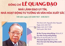 Đồng chí Lê Quang Đạo - Nhà lãnh đạo uy tín, nhà hoạt động tư tưởng và văn hóa xuất sắc