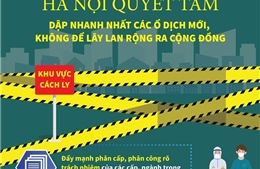 Hà Nội quyết tâm dập nhanh nhất các ổ dịch mới, không để lây lan rộng ra cộng đồng