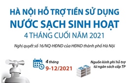 Hà Nội: Hỗ trợ tiền sử dụng nước sạch sinh hoạt 4 tháng cuối năm 2021