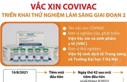 Vaccine COVIVAC triển khai thử nghiệm lâm sàng giai đoạn 2