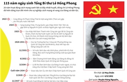 Người cộng sản kiên cường, người con ưu tú của dân tộc Việt Nam