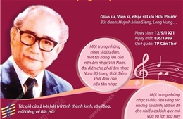 Lưu Hữu Phước - Cây đại thụ của nền âm nhạc cách mạng Việt Nam