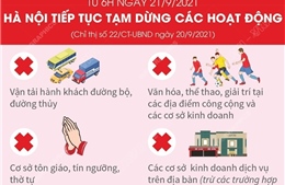 Hà Nội: Những hoạt động vẫn tạm dừng từ ngày 21/9