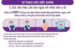 Các dấu hiệu người mắc COVID-19 cần báo ngay với nhân viên y tế