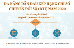 Đà Nẵng dẫn đầu xếp hạng Chỉ số chuyển đổi số (DTI) năm 2020