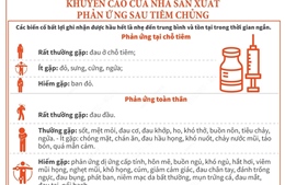 Phản ứng sau tiêm chủng vaccine ngừa COVID-19 Vero Cell của Sinopharm