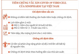 Tiêm chủng vaccine ngừa COVID-19 Vero Cell của Sinopharm tại Việt Nam