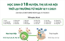Học sinh ở 18 huyện, thị xã Hà Nội trở lại trường từ ngày 8/11/2021