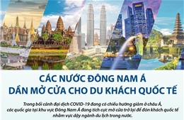 Các nước Đông Nam Á dần mở cửa cho du khách quốc tế