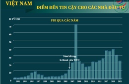 Việt Nam - điểm đến tin cậy của các nhà đầu tư nước ngoài