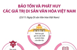 Bảo tồn và phát huy các giá trị di sản văn hóa Việt Nam